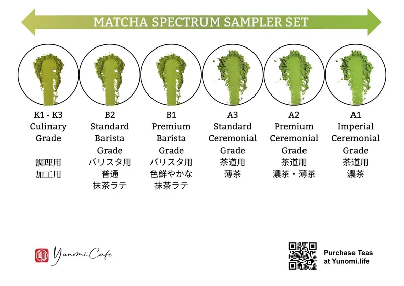 Matcha Spectrum Sampler: Six Premium Grades Of Japanese Matcha (10G Each) 1