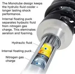 Pro Comp Zx2115 Runner 2.0 Monotube Performance Shock – Tuned For On- And Off-Road Handling And Durability 1